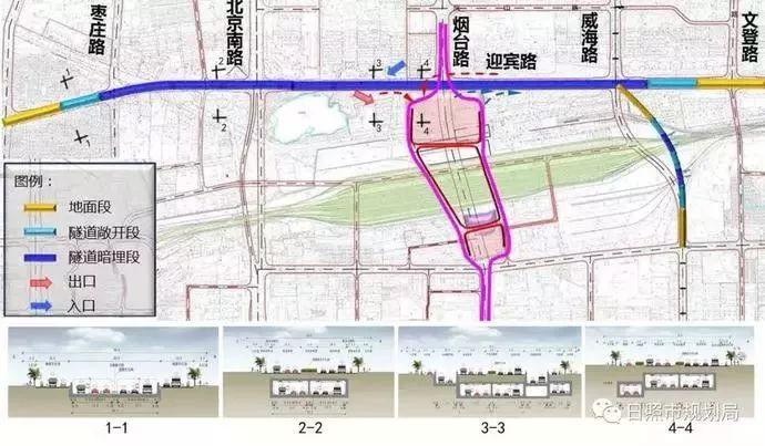 威海市轻轨最新动态