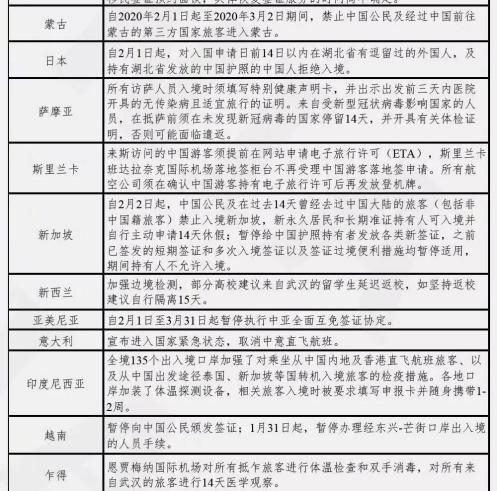 澳洲入境中国最新规定揭晓