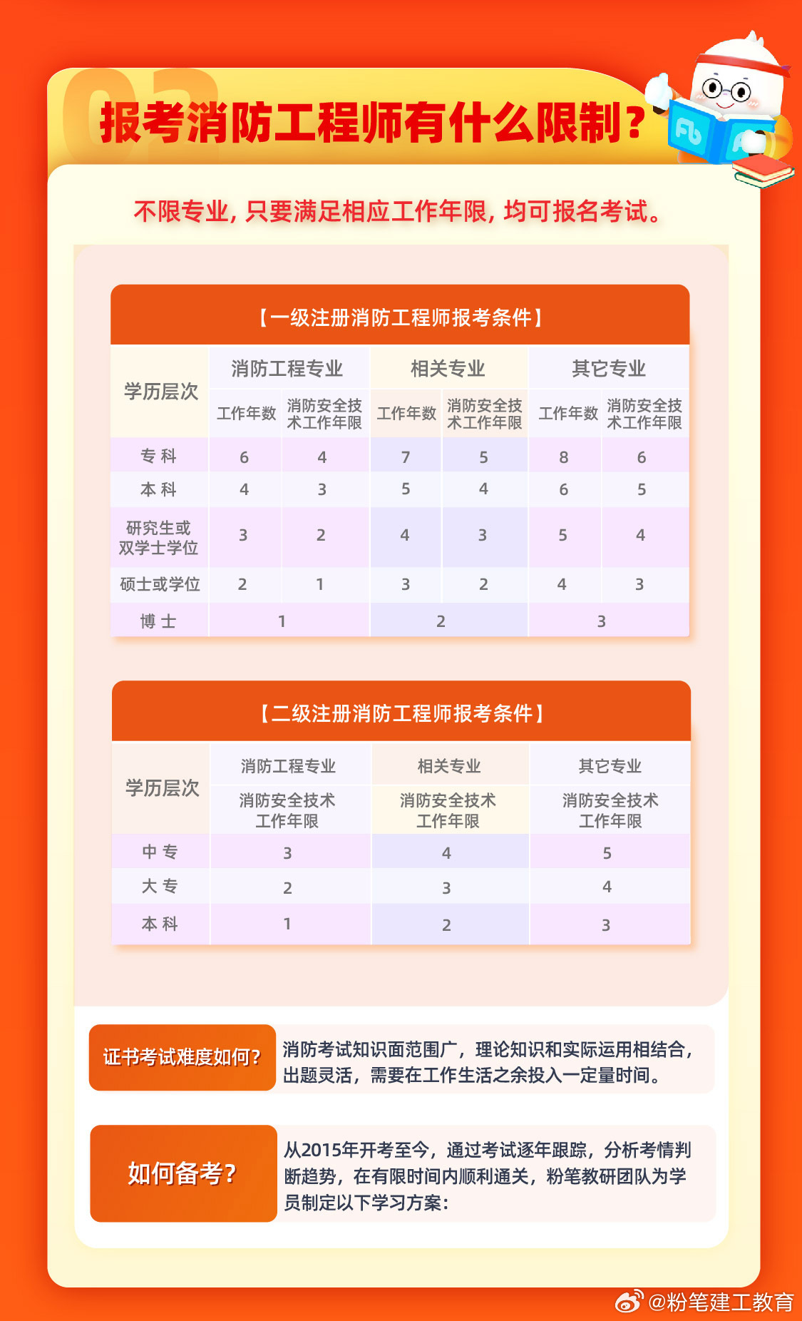 消防工程师行业新政解读