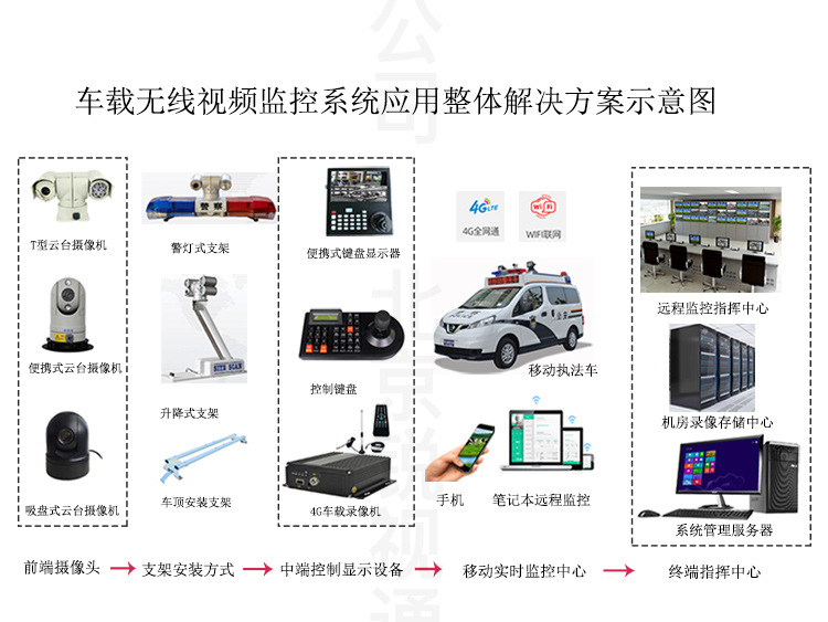 车载监控器全方位指南