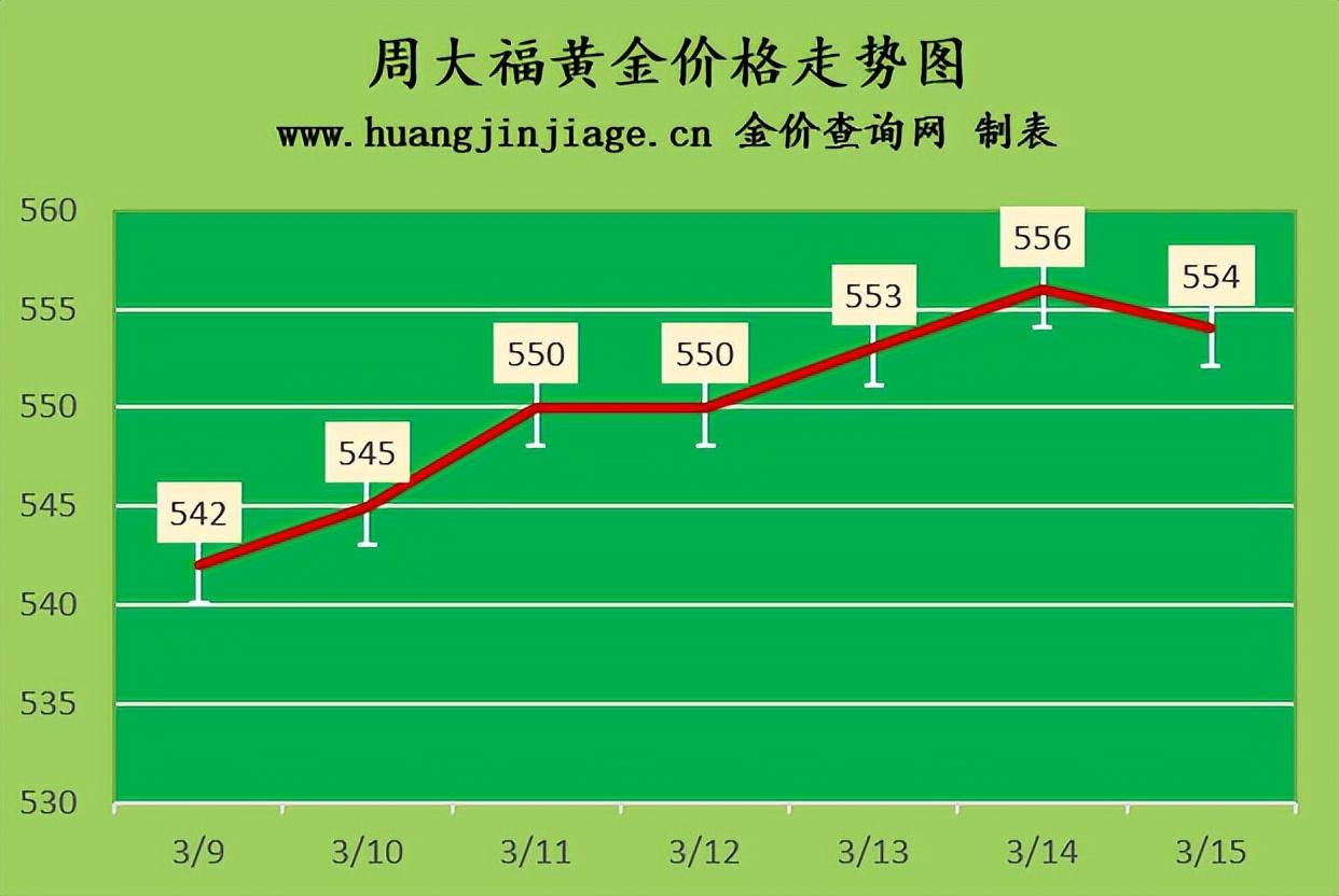 今日金价动态解析