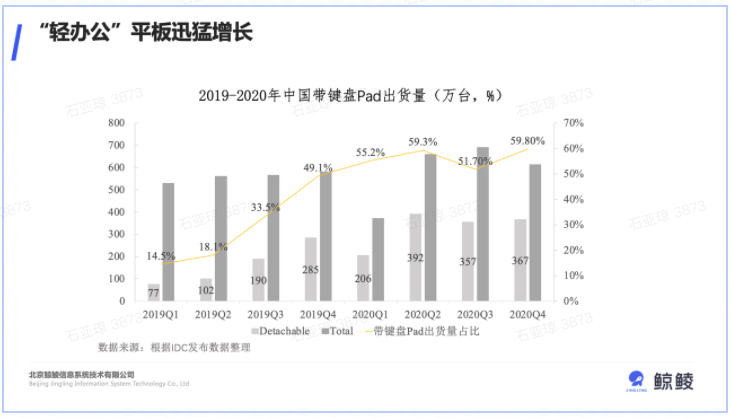 最新PC市场行情走势图表