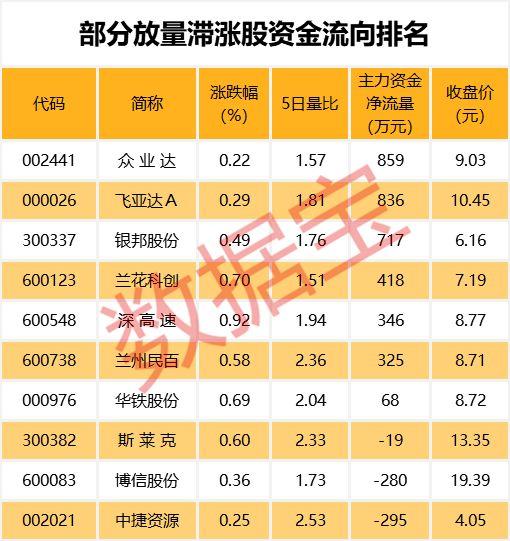 众业达最新资讯发布