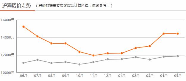 西安浐灞区最新房产价格动态