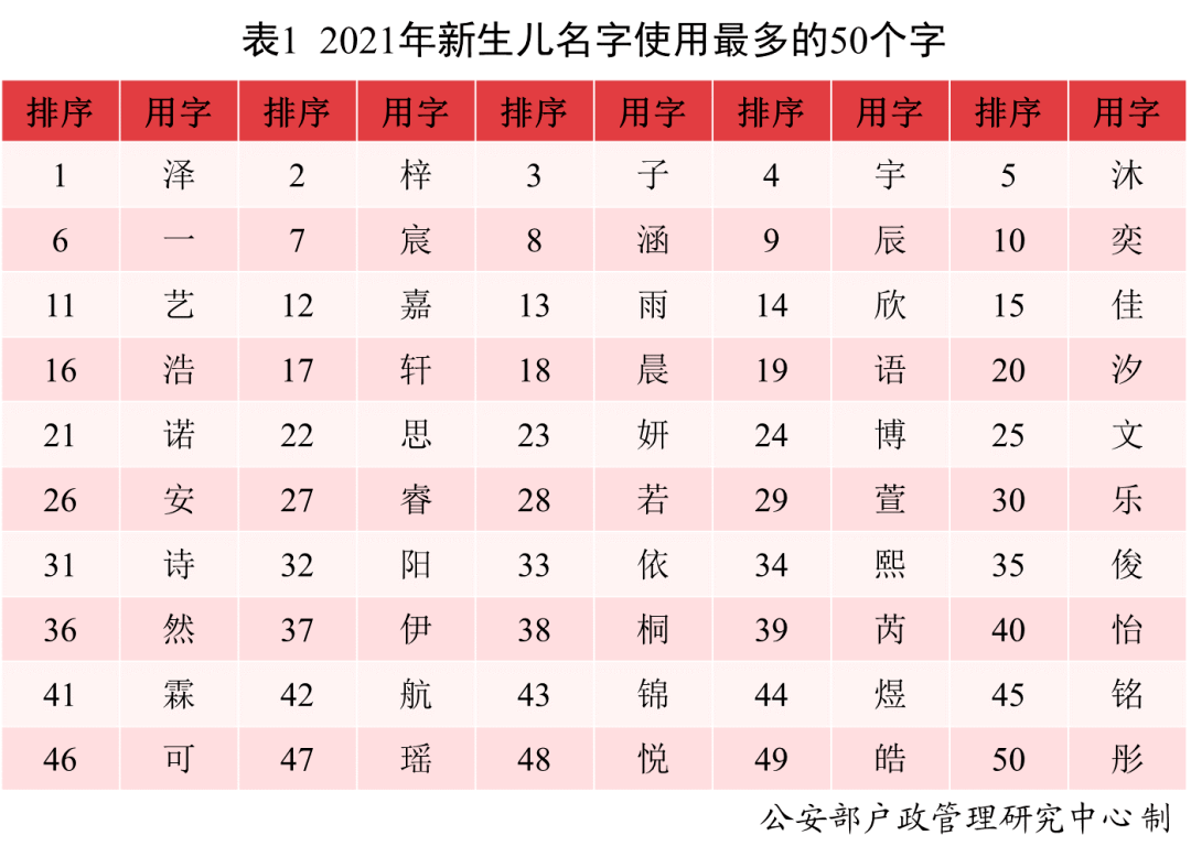 全新男孩名字精选集