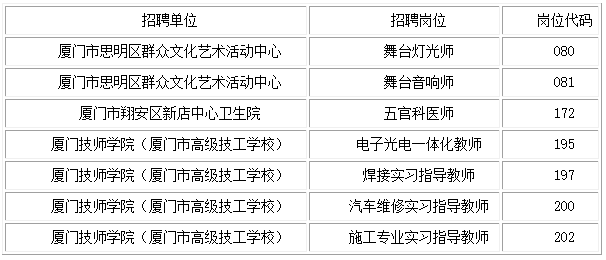 “厦门最新职位发布”