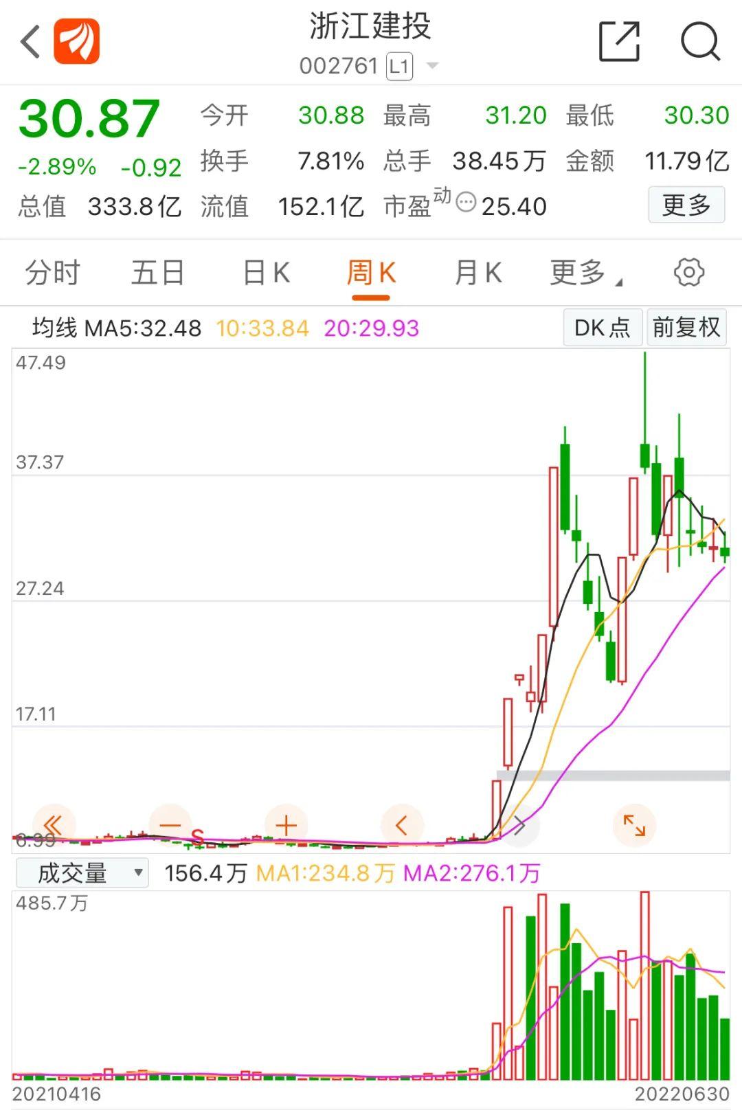 海汽集团股价最新动态