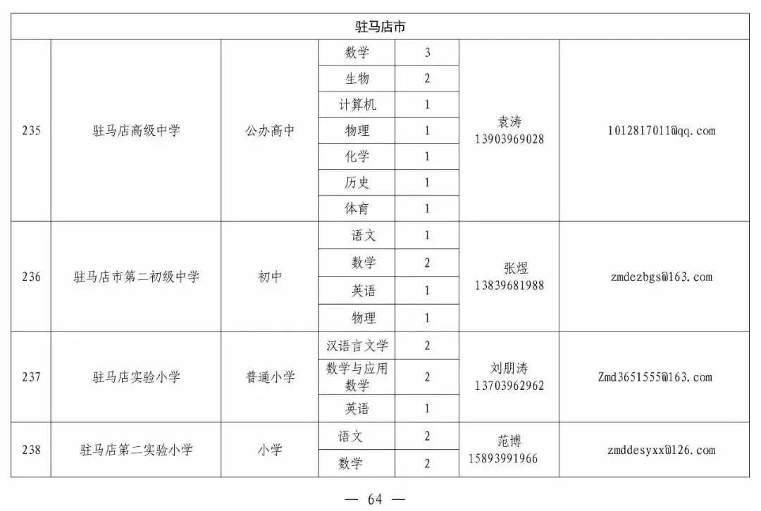 洛阳焊工职位招聘动态