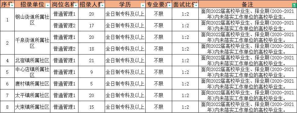 清苑地区最新职位汇总