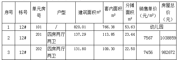 益阳在售楼盘价格一览