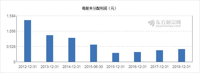 利君股份最新资讯速递