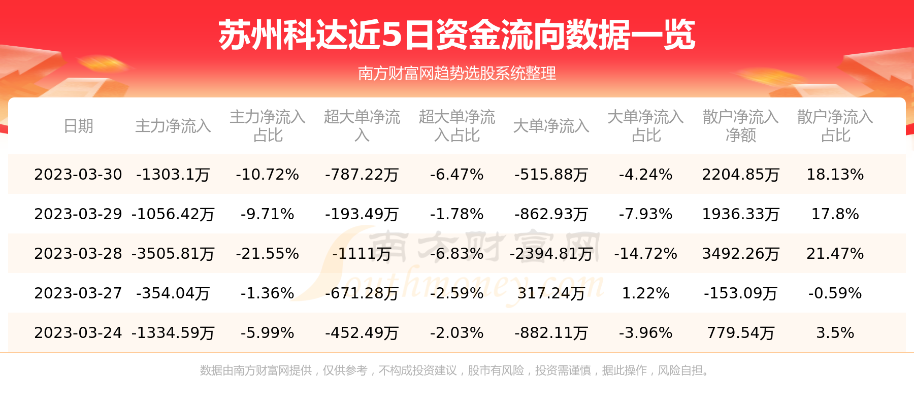 苏州科达最新动态揭晓