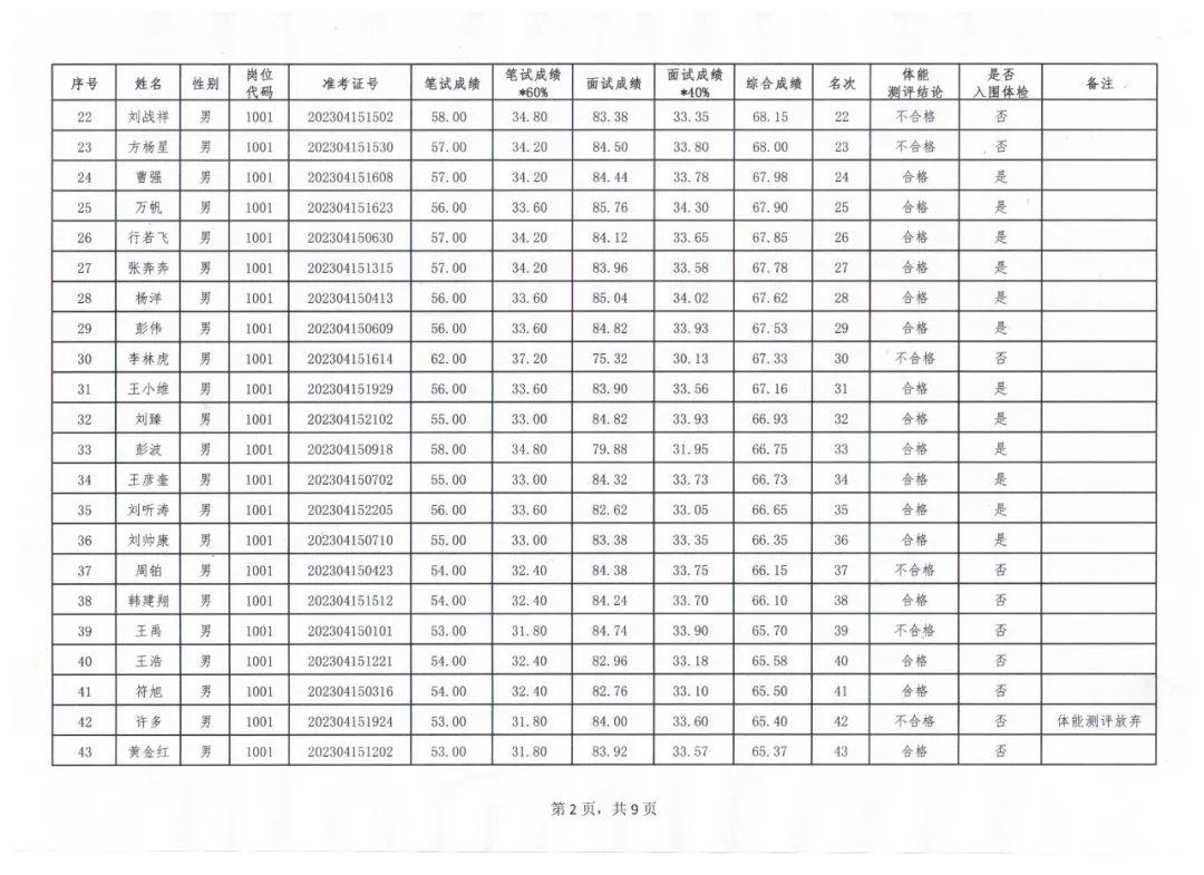 西和县招聘信息更新