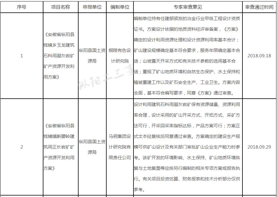 枞阳最新人事调整公告