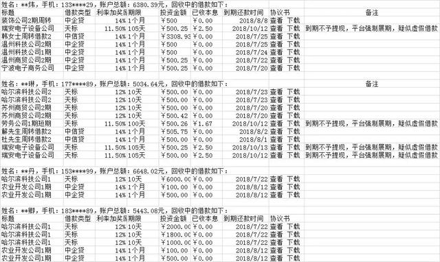 18p2p 现用网址