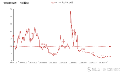 拓维信息最新重组动态揭晓