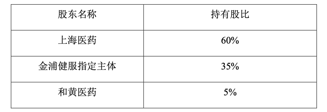 沪药动态：上海医药最新资讯