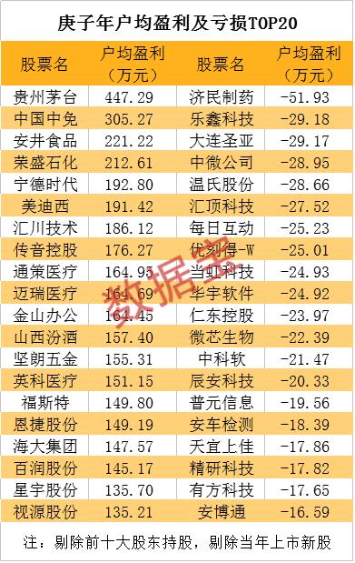 温氏股份股价最新动态