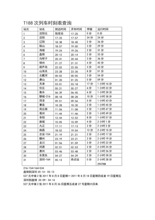 最新火车时刻表速览