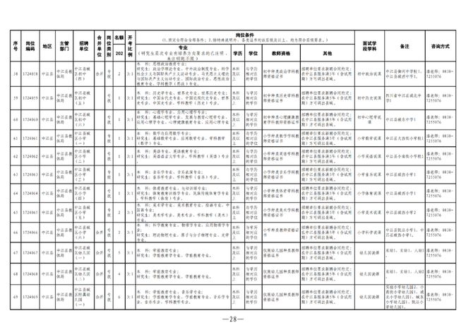 “广汉最新职位公告”