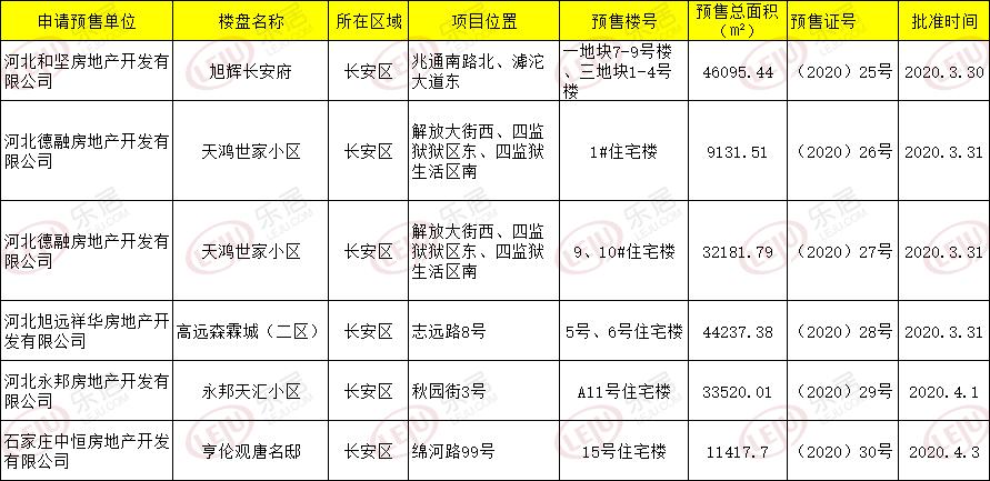 石家庄永邦天汇最新动态揭晓！