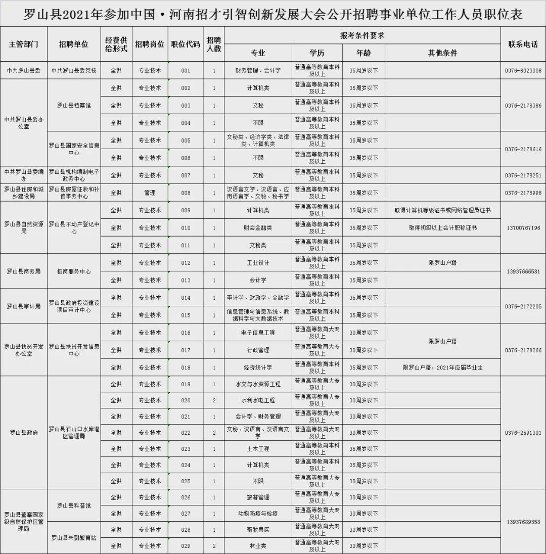 罗山地区招聘信息汇总——罗山招聘网最新职位精选