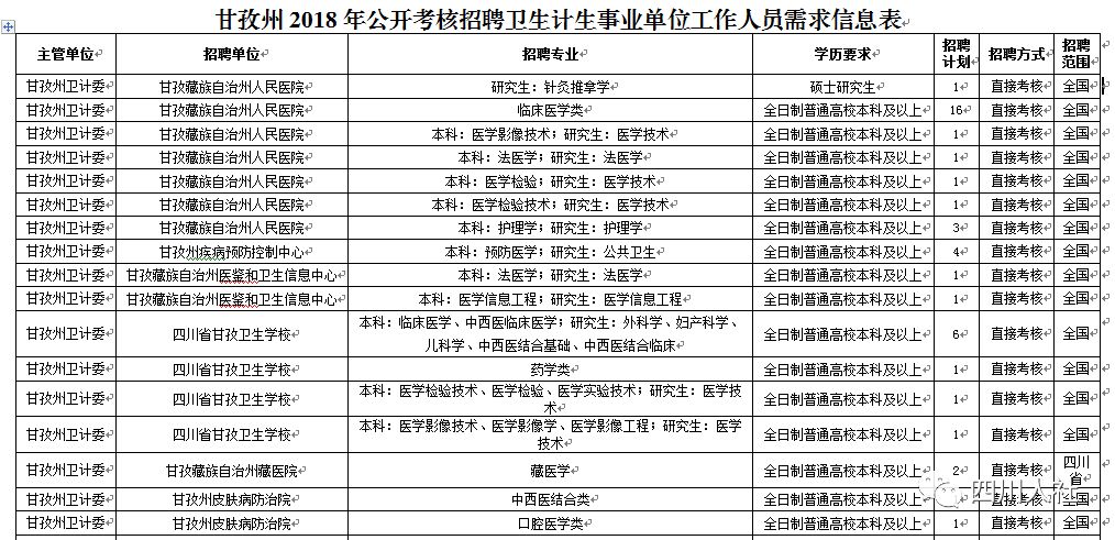 乐山地区最新司机职位招聘信息汇总