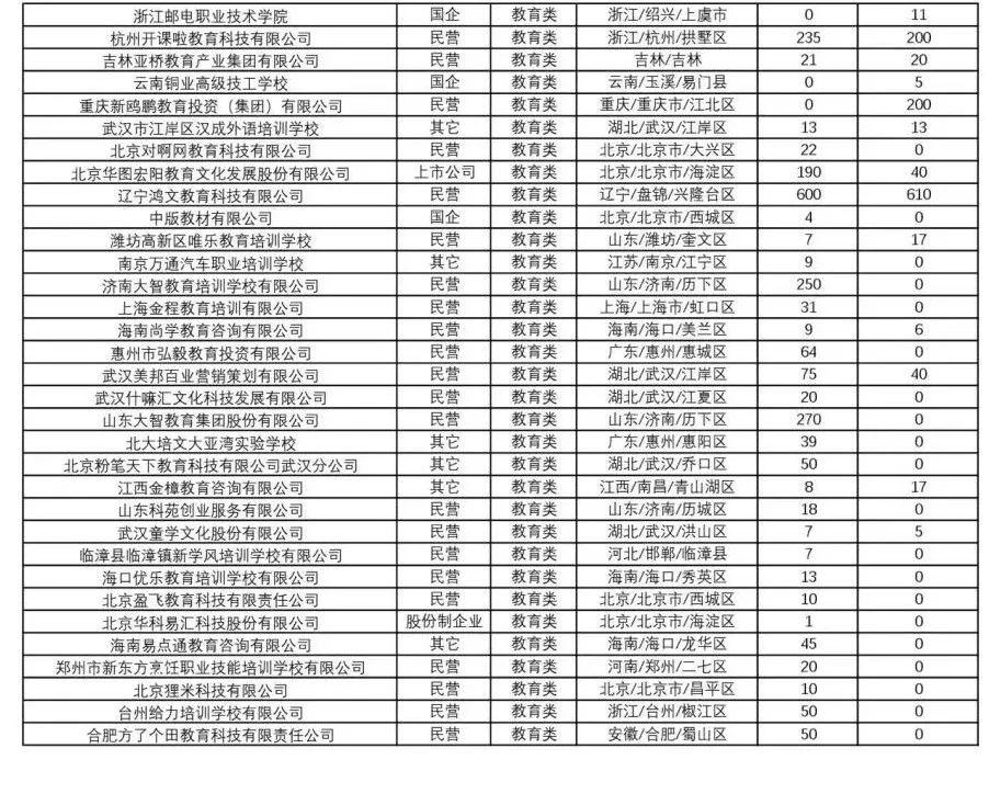 陕西油田招聘季新鲜出炉：最新油田职位资讯汇总