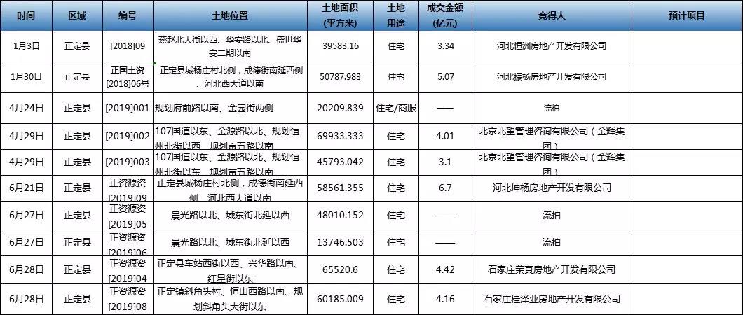 藁城区房产市场最新动态盘点