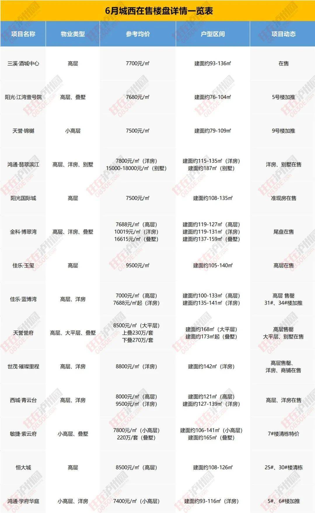 长治机场航班信息实时更新