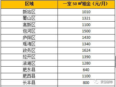 靖远县最新房源速递：租房信息汇总一览