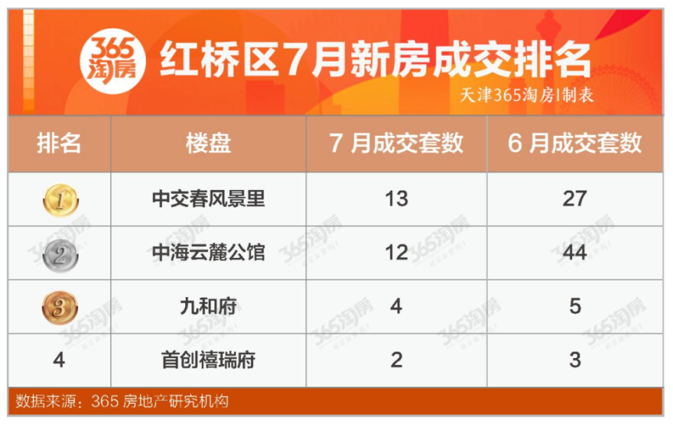 2025年麻城地区独家发布：全新私宅热销房源一览