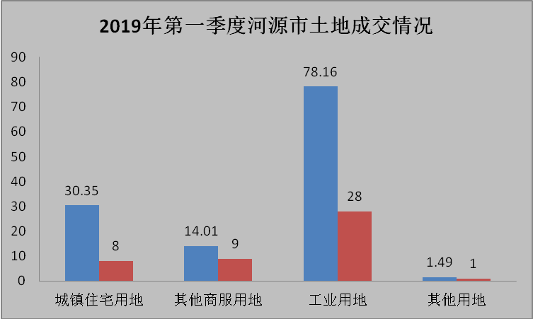 2025年河源市房地产市场最新房价一览