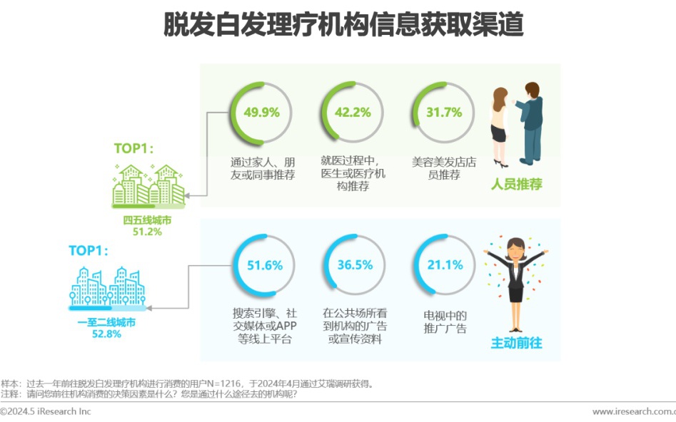 美国脱发治疗领域最新突破与发展动态概览