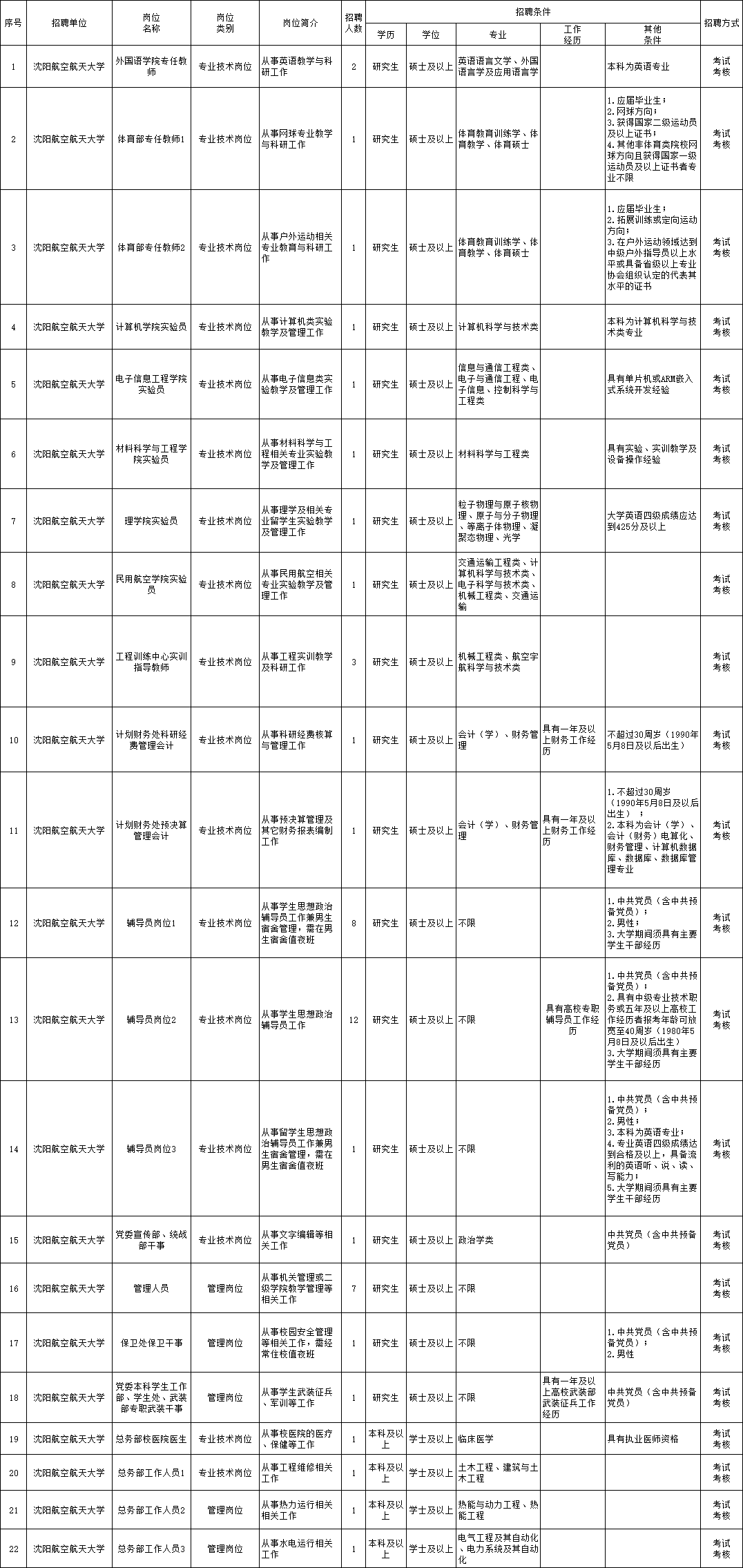 珠海新晨招聘季——全新职位热招中！