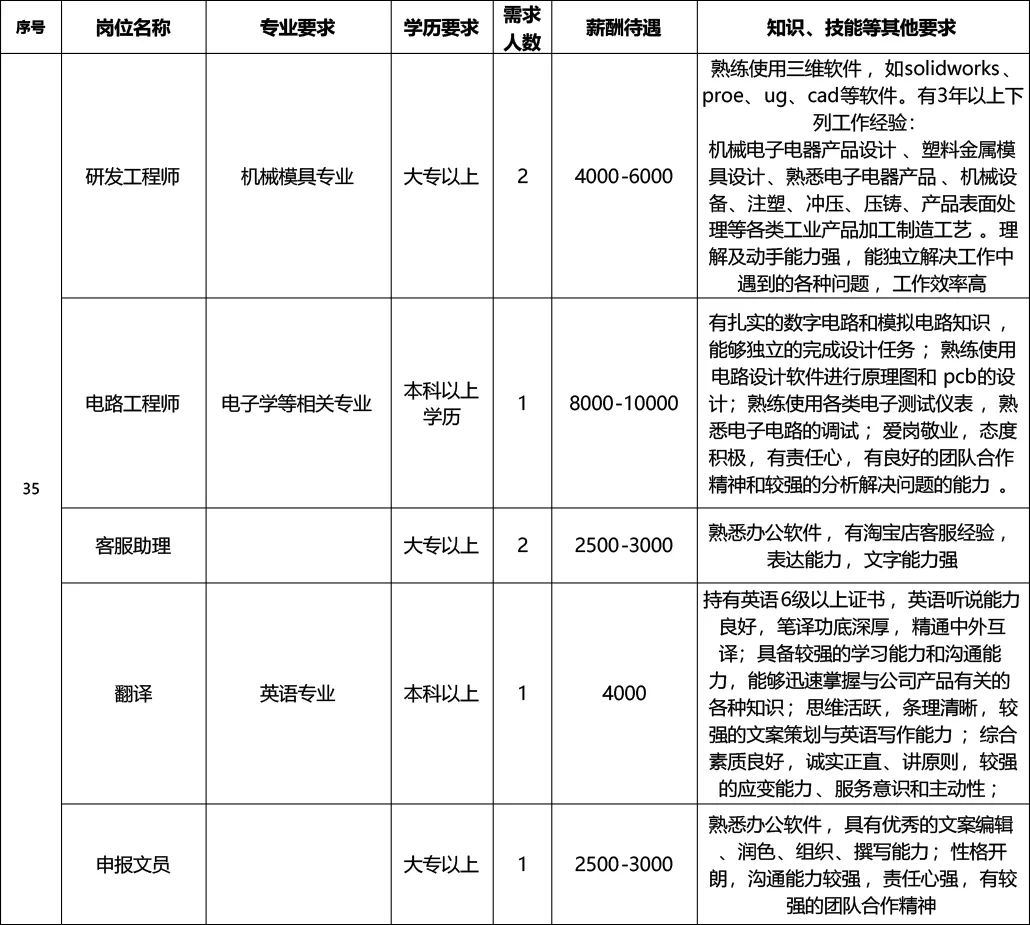 秣陵新区最新工厂职位招募资讯发布！