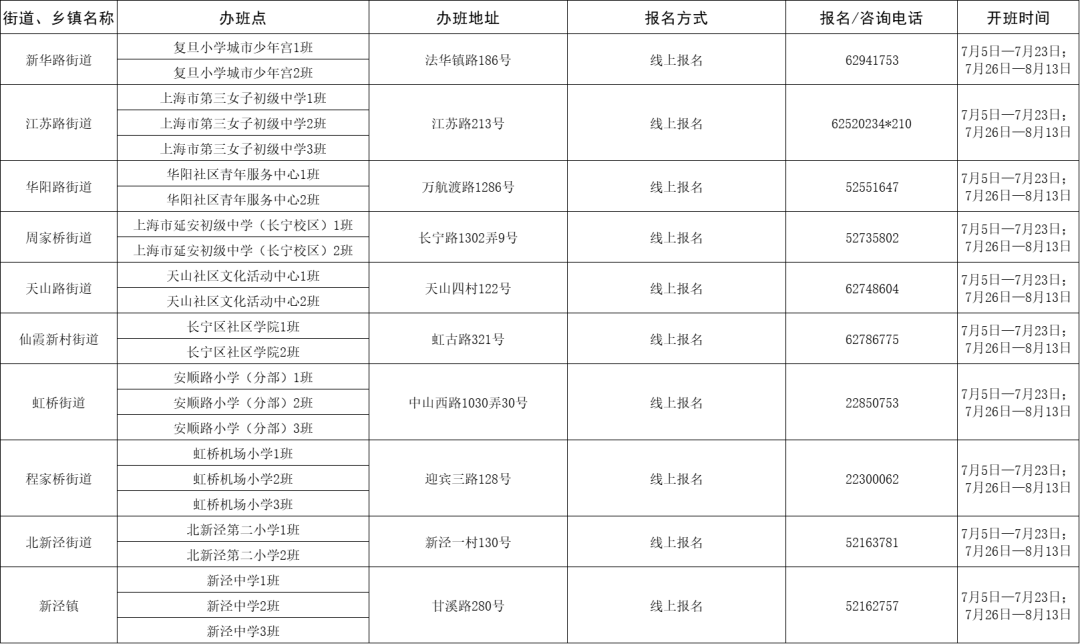 鄢陵区最新干部选拔任用名单揭晓