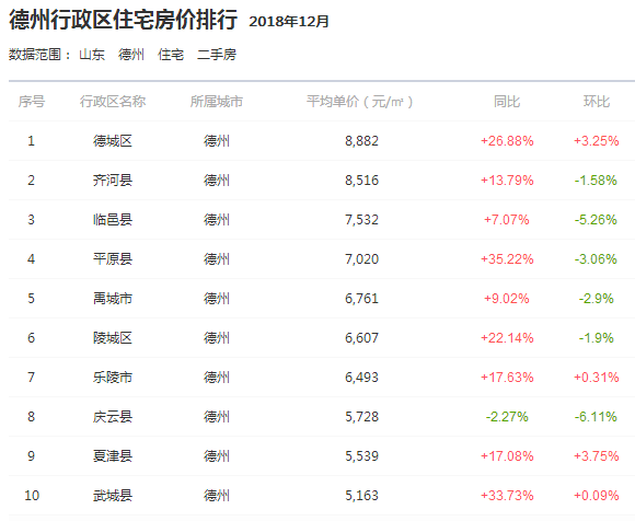 禹城楼市行情速递：最新房价动态全解析