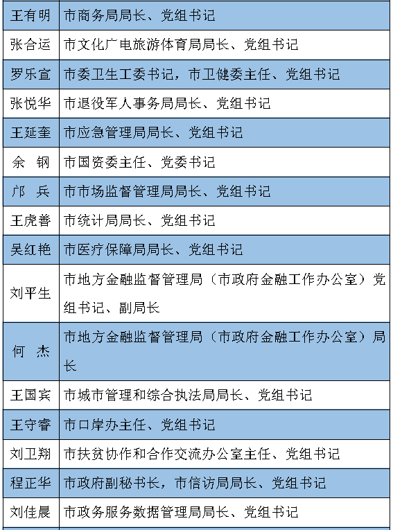 深圳市委领导班子最新成员职责分配一览