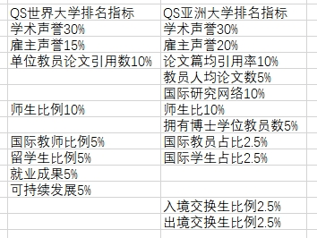 2025年度亚洲高校风云榜新鲜揭晓，最新排名榜单震撼来袭！