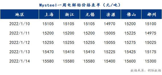 锌电解行情实时快报