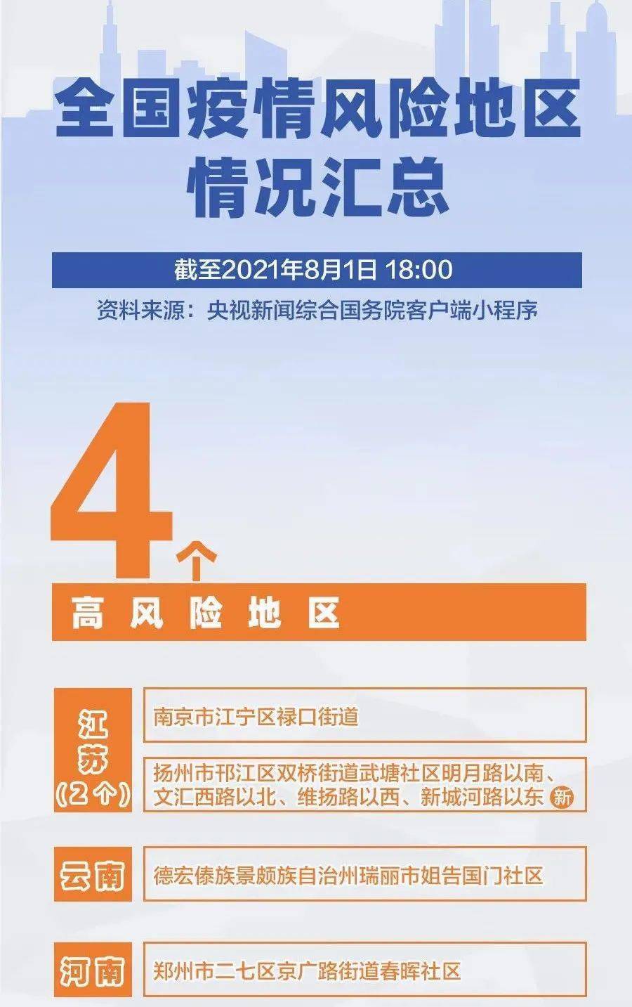 高港区最新人才招聘资讯汇总