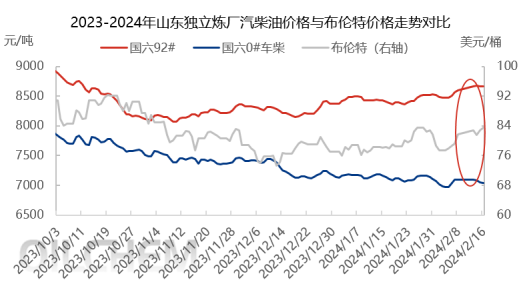 最新出炉：全国地炼柴油市场行情速览