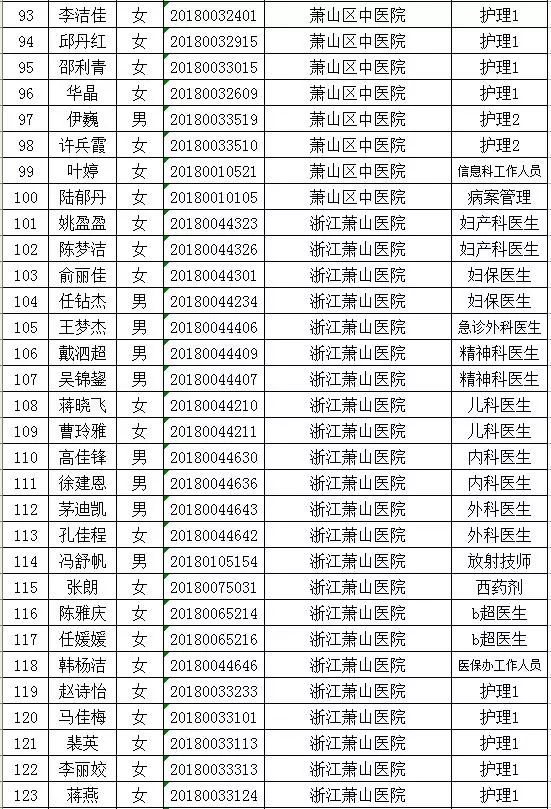 萧山区人才资讯平台——新鲜出炉的招聘动态汇总