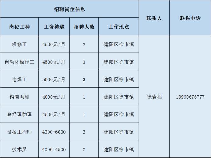 “建阳区招聘信息发布”