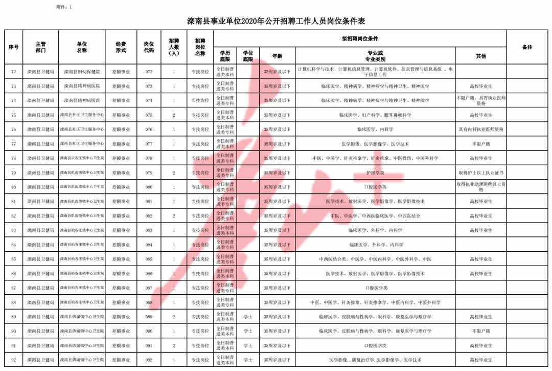 昌宁地区最新职位招聘汇总速览