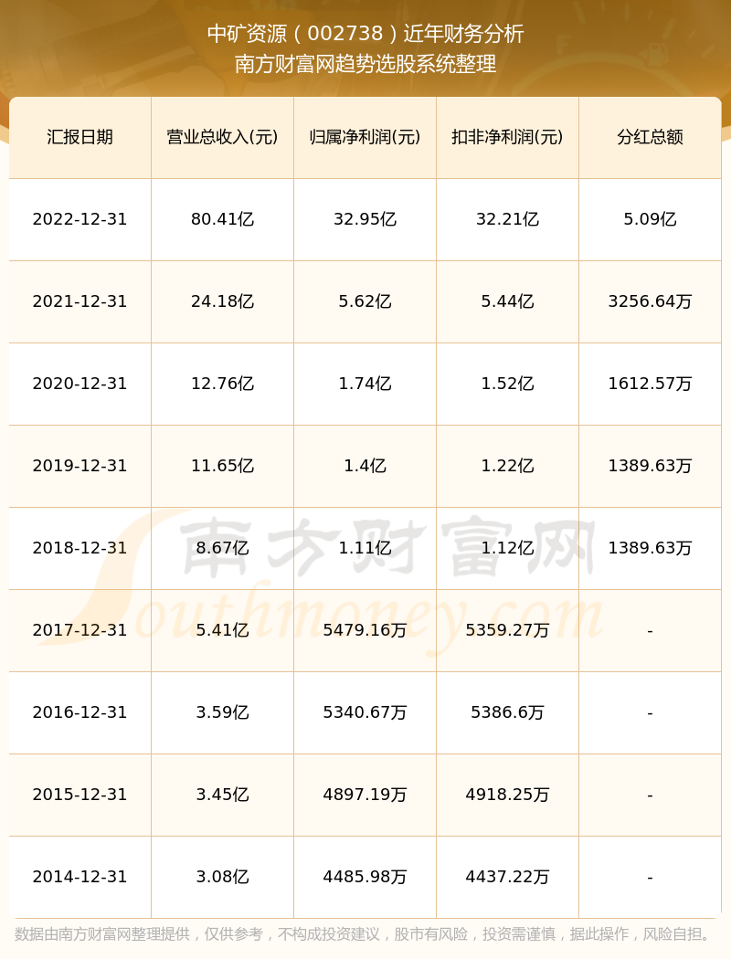 最新资讯：中矿资源股价动态解析