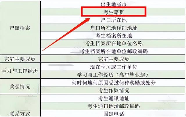 最新解读：国防生考研政策全面升级，关键信息速览指南