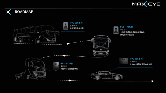 安霸科技全新力作：揭秘业界翘楚的最新高性能芯片动态