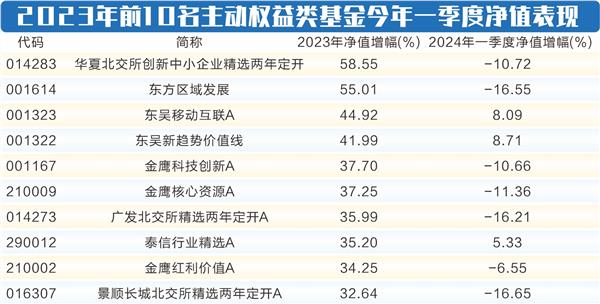 南方稳健二号基金最新一期净值揭晓！